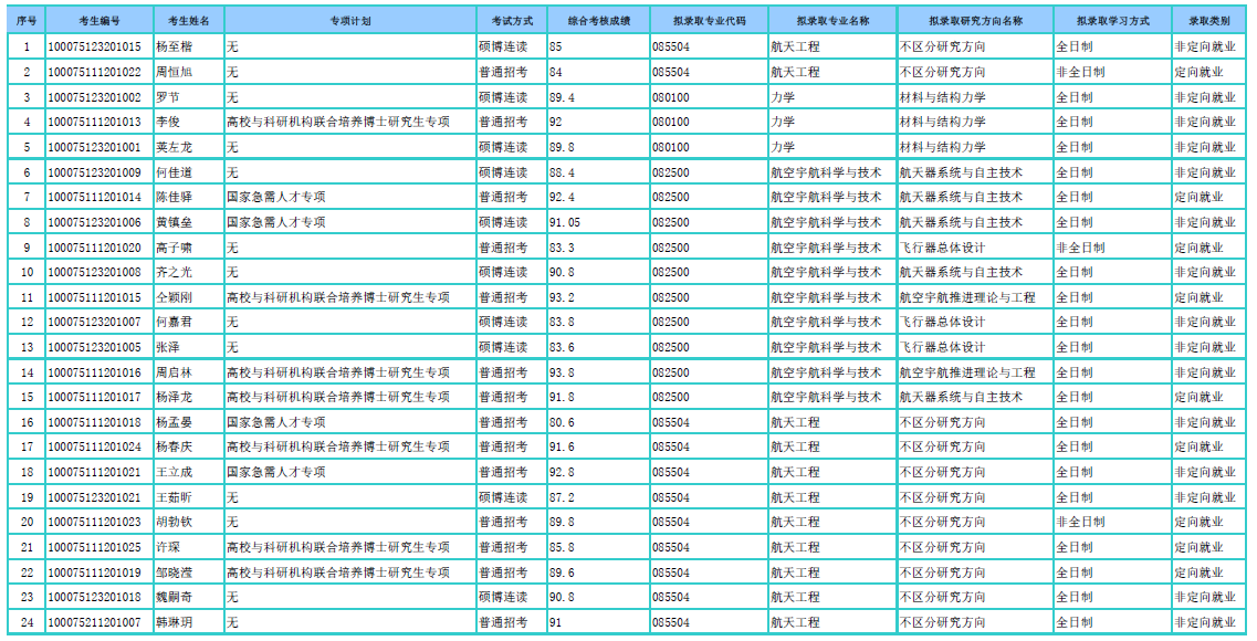 搜书吧
2025年招收专项计划博士学位研究生拟录取名单公示.png